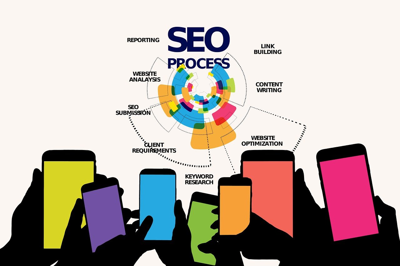 Effective Keyword Research Strategies for SEO Success