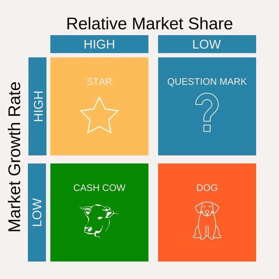 bcg matrix infographic