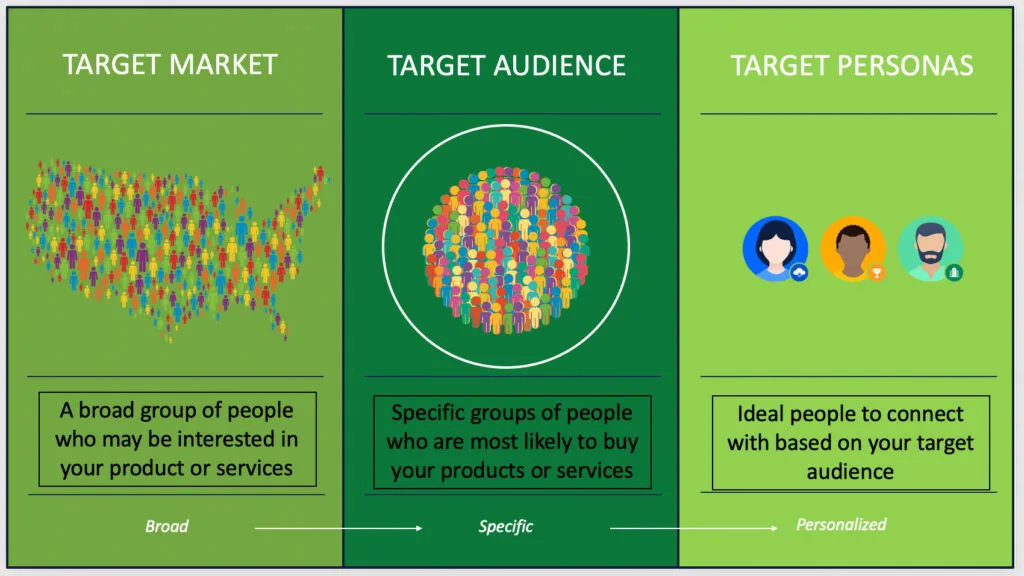 Content-Marketing-Unleashed-Driving-Engagement-and-Conversions-Online-002
