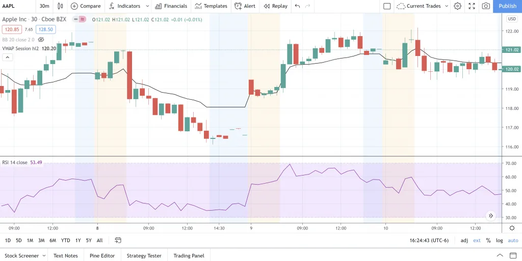 what is VWAP