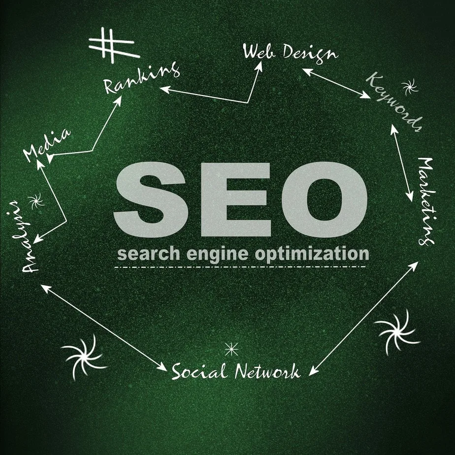 seo for sms marketing