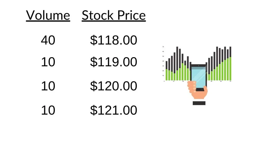 VWAP example