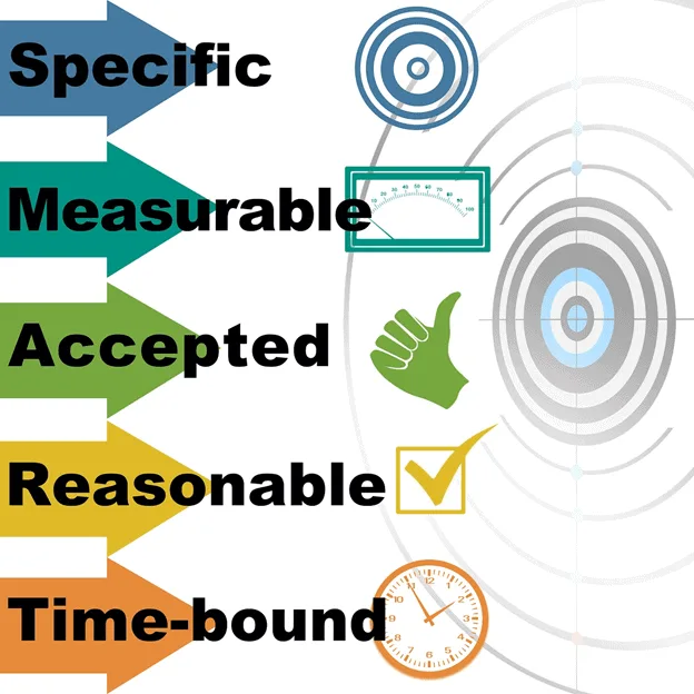 project management