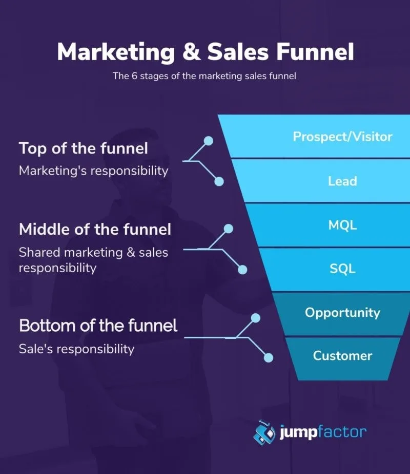 marketing sales pitch