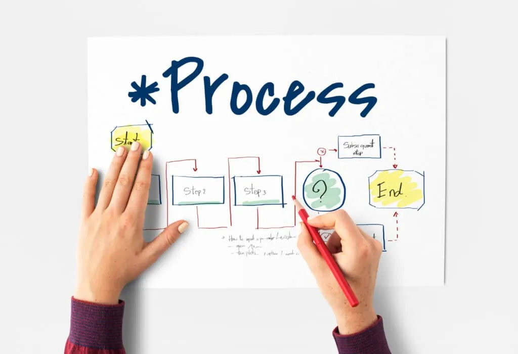 customer journey process concept.