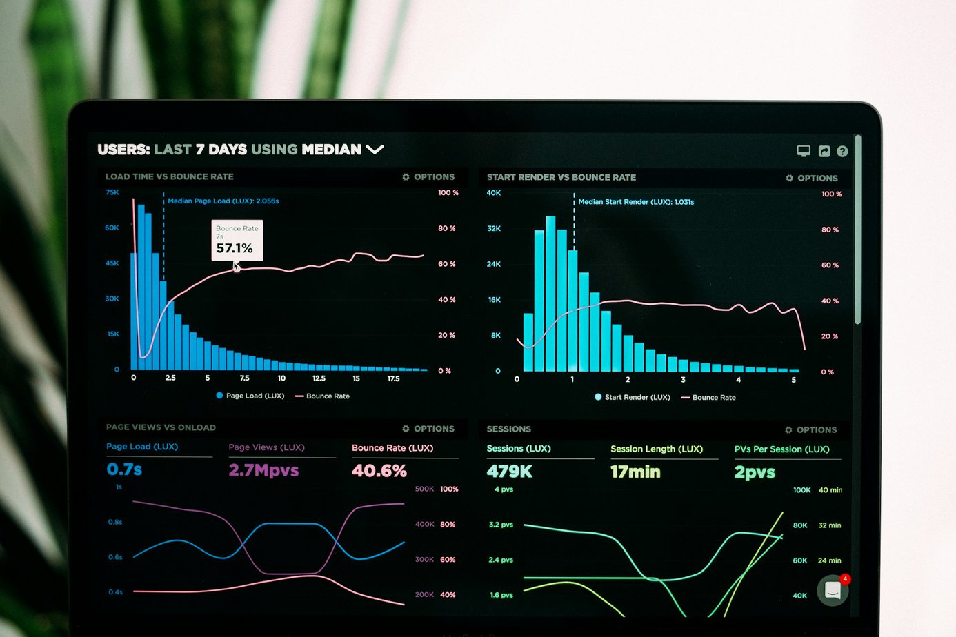 Skyrocketing Your Website Traffic: Secrets Unveiled